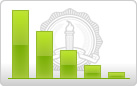 Chart of decreasing university endowments